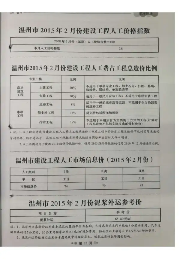温州市2015年2期信息价PDF扫描件