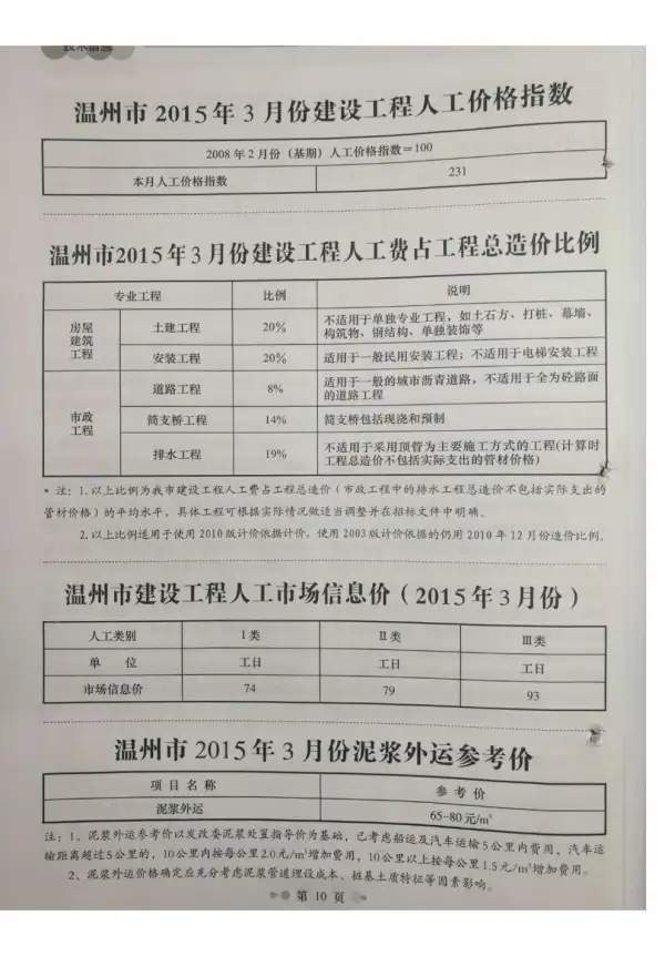 温州市2015年3期信息价PDF扫描件