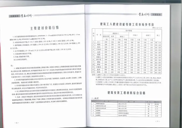 青岛市2015年3期信息价PDF扫描件