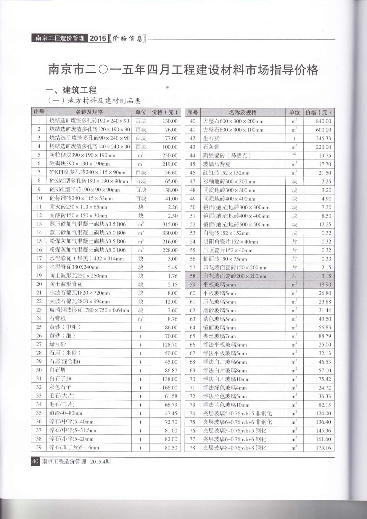 南京市2015年4月建设工程材料市场信息价格
