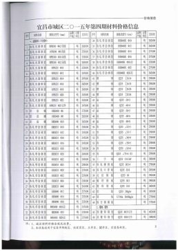宜昌2015年4月造价信息
