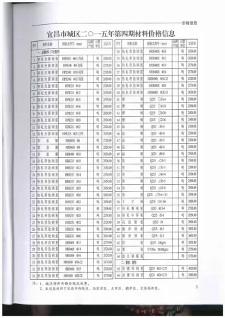 2015年第4期宜昌信息价