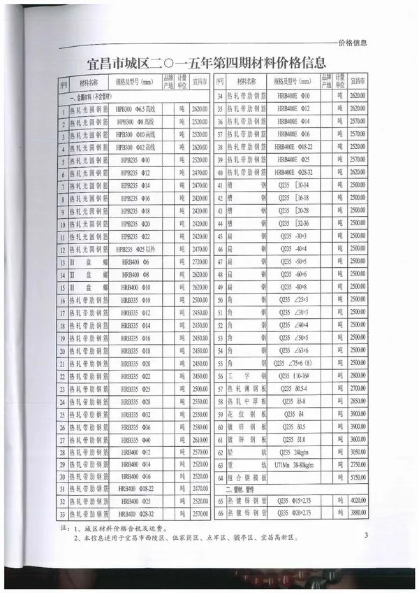 宜昌市2015年4期信息价PDF扫描件