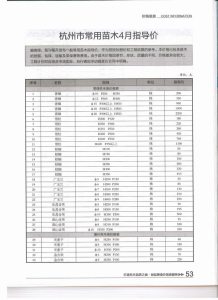 杭州2015年4期造价信息电子版