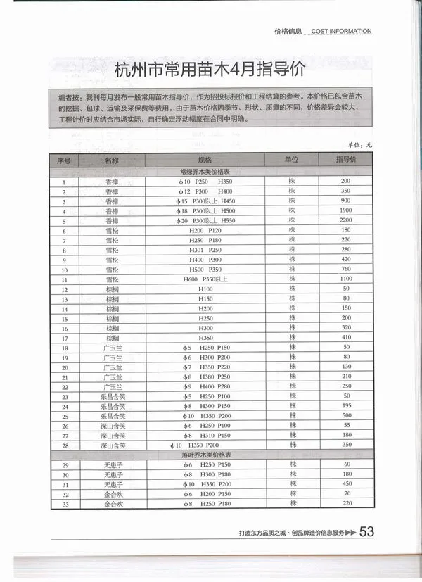 杭州市2015年4期信息价PDF扫描件