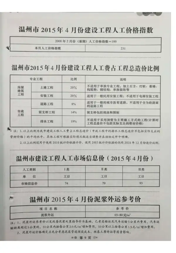 温州市2015年4期信息价PDF扫描件