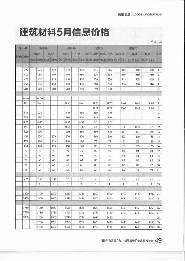 杭州市2015年5期信息价PDF扫描件