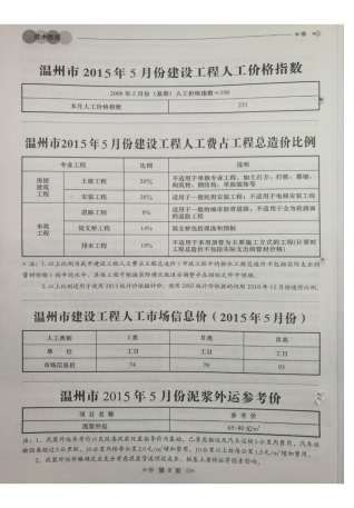 温州工程造价信息2015年5月