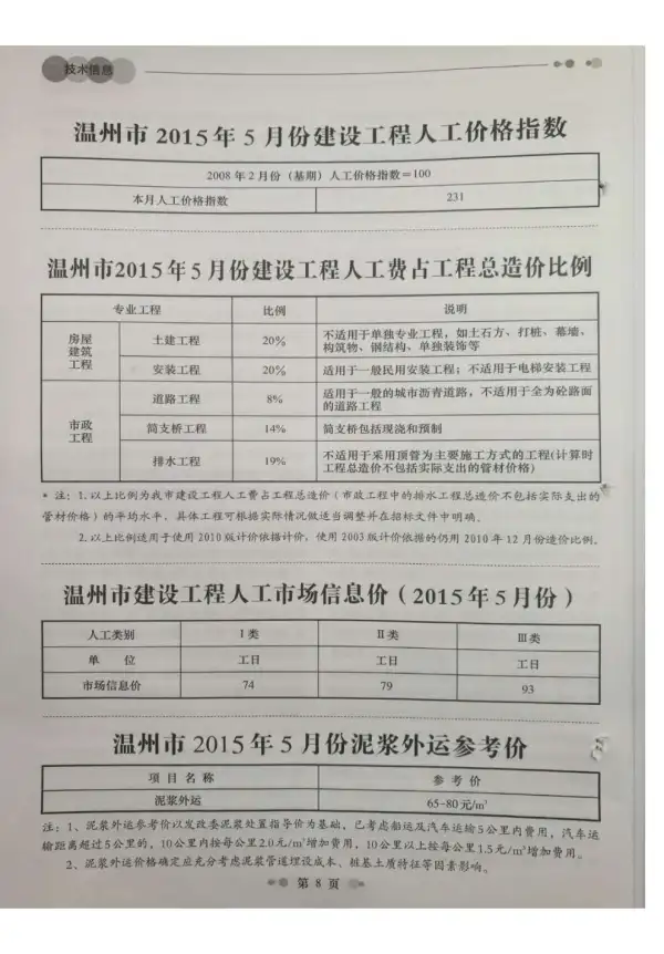 温州市2015年5期信息价PDF扫描件