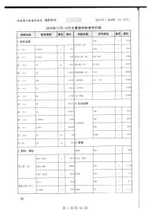 洛阳2015年6期造价信息电子版