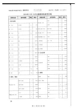 洛阳2015年6月造价信息