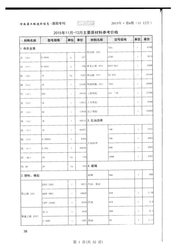 洛阳市2015年6期信息价PDF扫描件