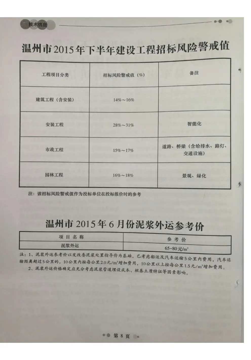 温州市2015年第6期造价信息PDF期刊