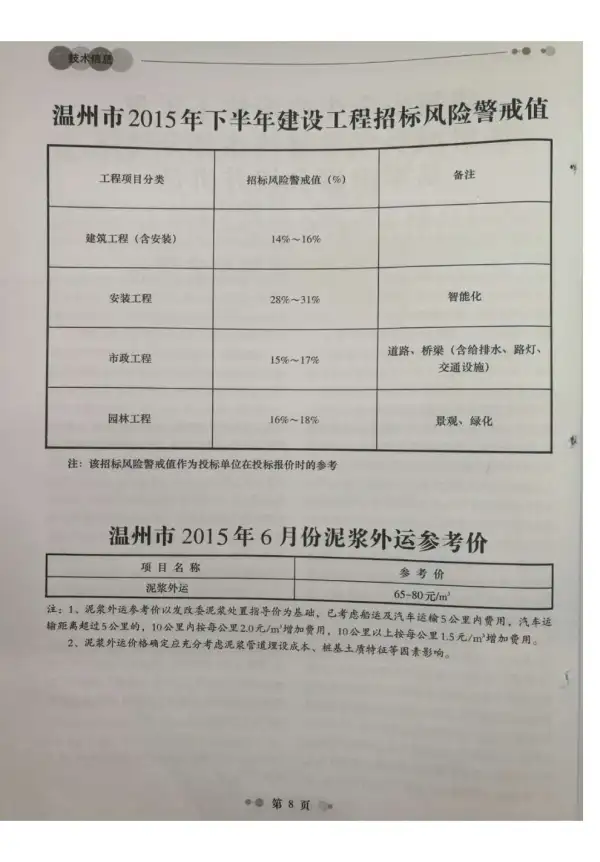 温州市2015年6期信息价PDF扫描件
