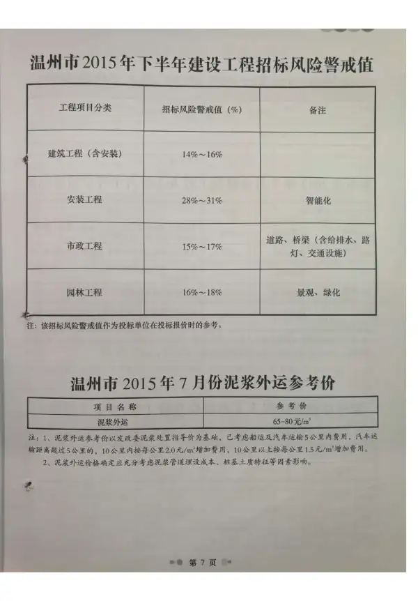 温州市2015年7月信息价PDF扫描件