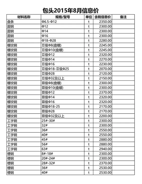 包头市2015年8月信息价PDF扫描件
