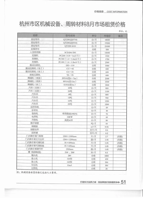 杭州市2015年8月信息价PDF扫描件