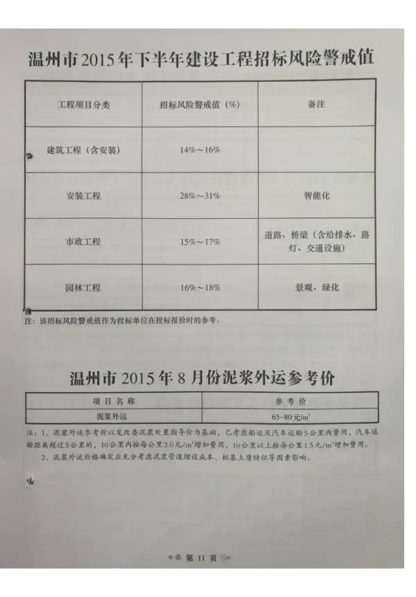 温州市2015年8月信息价PDF扫描件