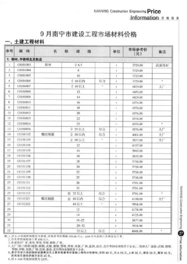 南宁市2009年9月信息价PDF扫描件