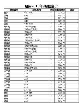 2015年9月包头电子版