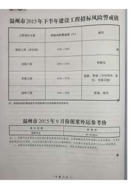 温州2015年9月造价信息