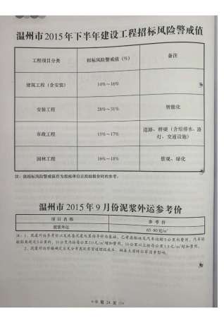 温州工程造价信息2015年9月