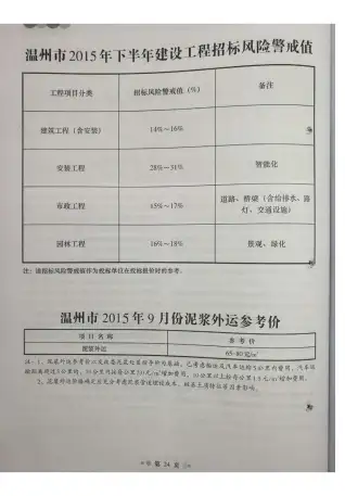 2015年9月温州造价信息