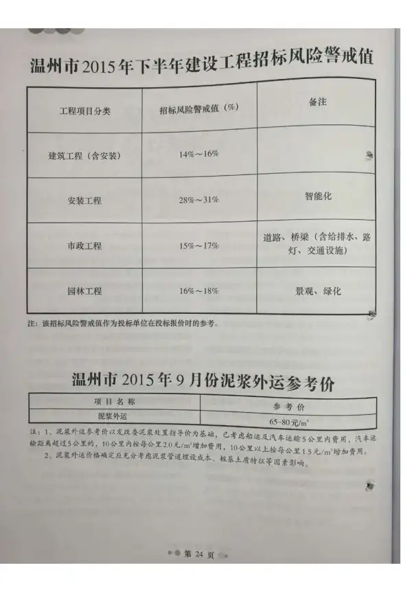 温州市2015年9月信息价PDF扫描件