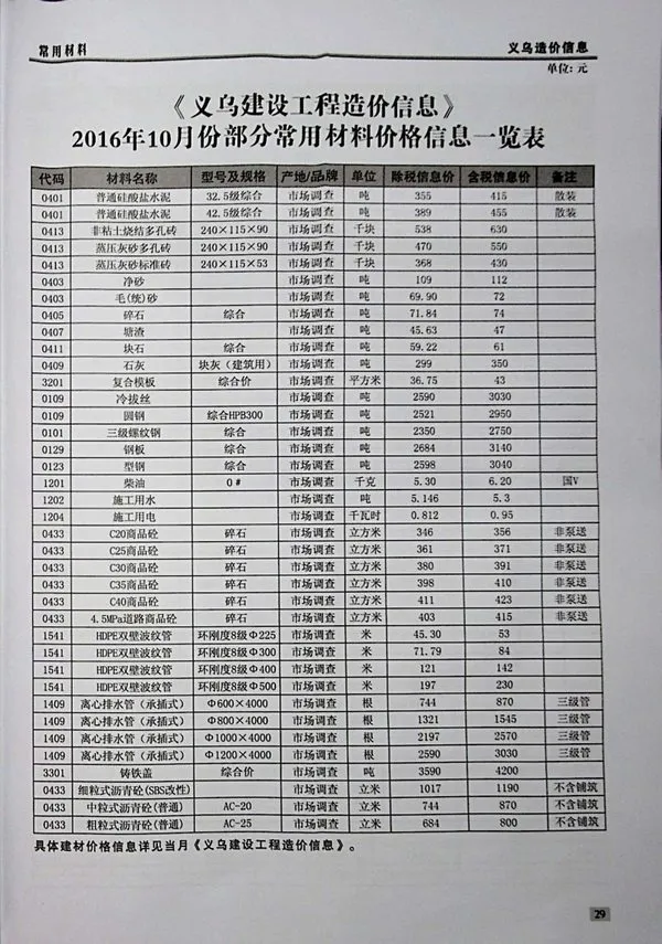 义乌市2016年10月信息价PDF扫描件
