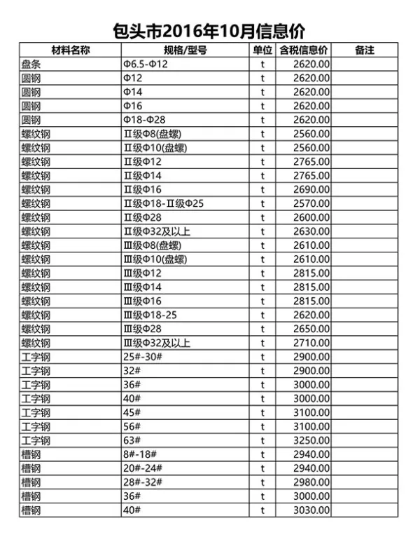 包头市2016年10月信息价PDF扫描件