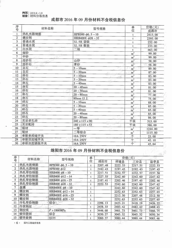 四川省2016年10月信息价PDF扫描件