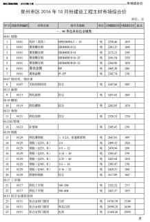 泉州2016年10期造价信息电子版