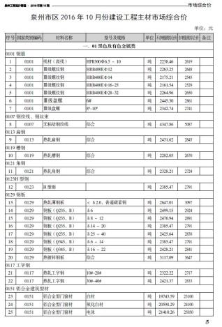 泉州市2016年10月工程造价管理工程信息价电子版PDF