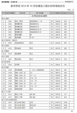 泉州2016年10月造价信息