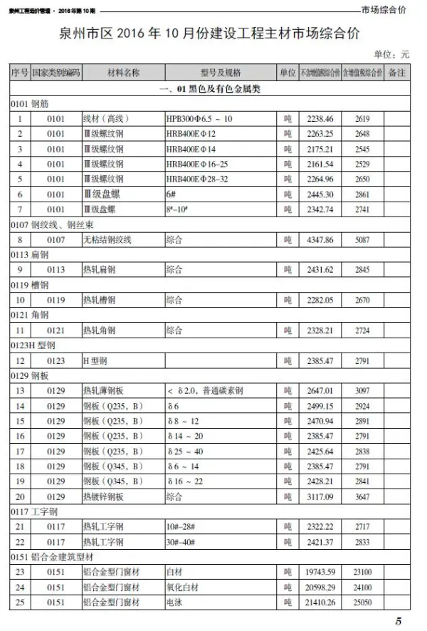 泉州市2016年10月信息价PDF扫描件