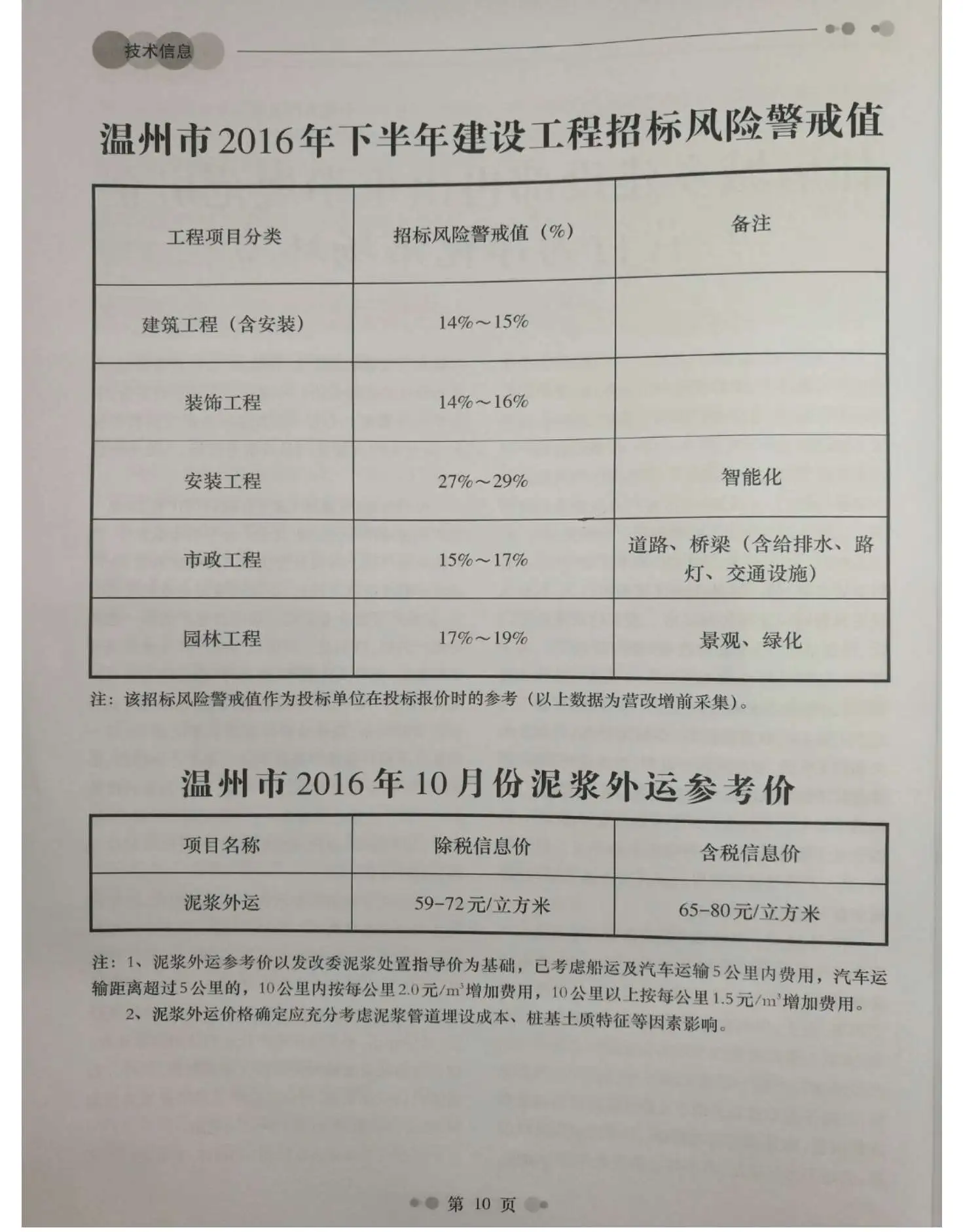 温州市2016年10月造价信息PDF期刊