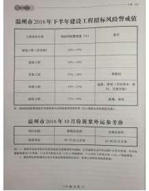 温州2016年10期造价信息电子版
