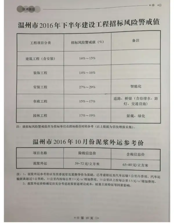 温州市2016年10月信息价PDF扫描件