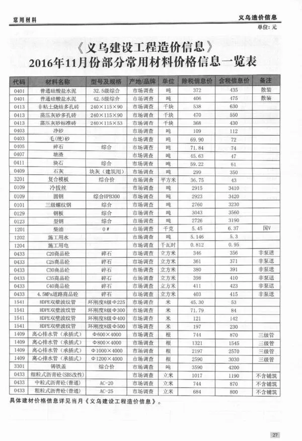 义乌市2016年11月信息价PDF扫描件
