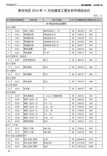 泉州2016年11期造价信息电子版