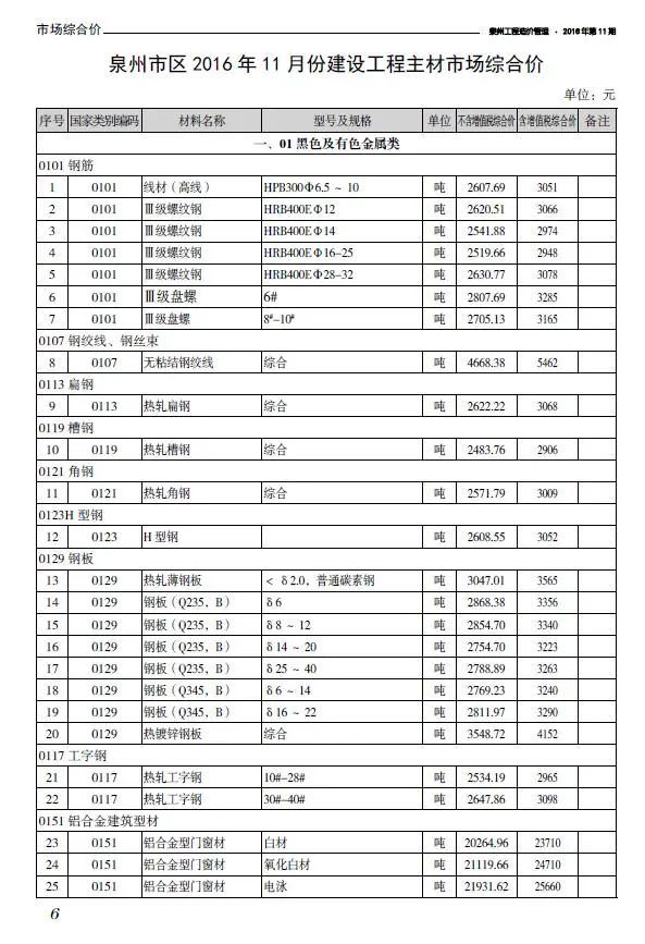 泉州市2016年11月信息价PDF扫描件