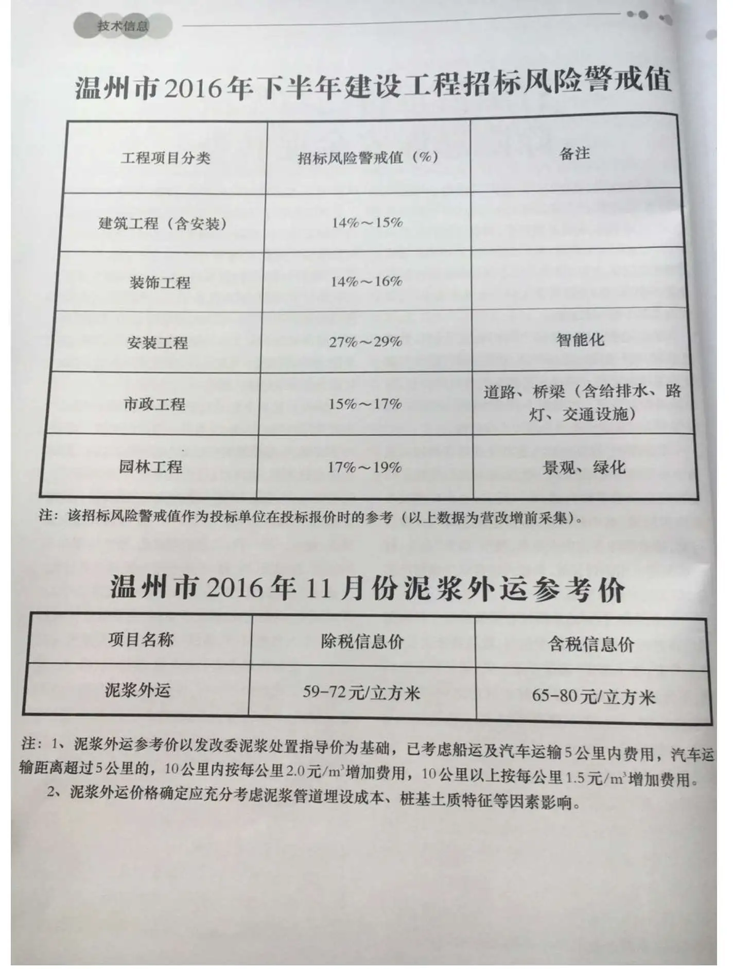 温州市2016年11月造价信息PDF期刊