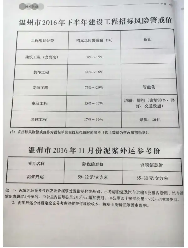 温州市2016年11月信息价PDF扫描件