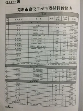 芜湖市2016年11月造价信息PDF期刊