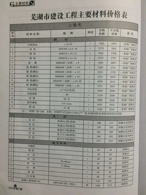 芜湖市2016年11月信息价PDF扫描件
