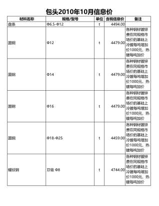 包头建设工程造价信息2010年10月