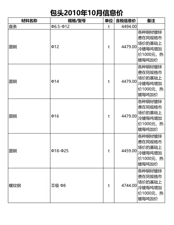 包头市2010年10月信息价PDF扫描件