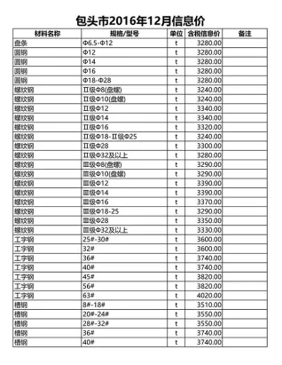 包头2016年12月造价信息