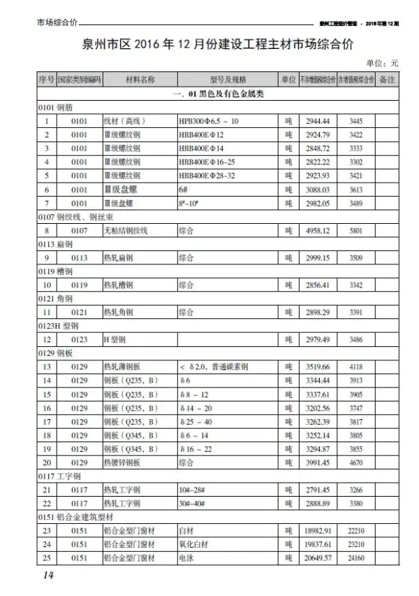 泉州市2016年12月信息价PDF扫描件