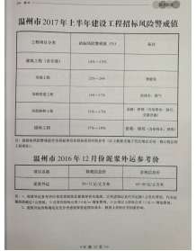温州2016年12期造价信息电子版